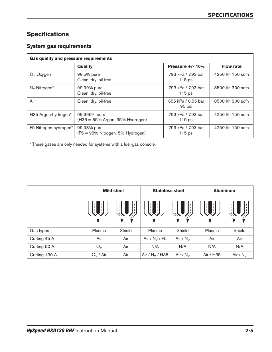 Radiación láser b-10 símbolos y marcas b-11, Specifications -5, System gas requirements -5 | Specifications | Hypertherm HSD130 HySpeed Plasma User Manual | Page 61 / 233