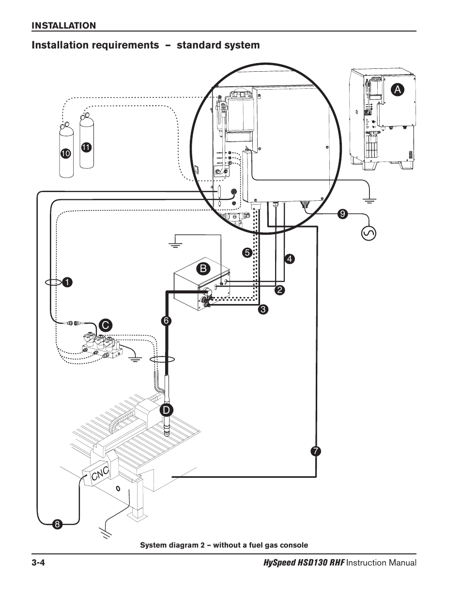 Noise levels -6, Installation requirements – standard system -4 | Hypertherm HSD130 HySpeed Plasma User Manual | Page 72 / 233