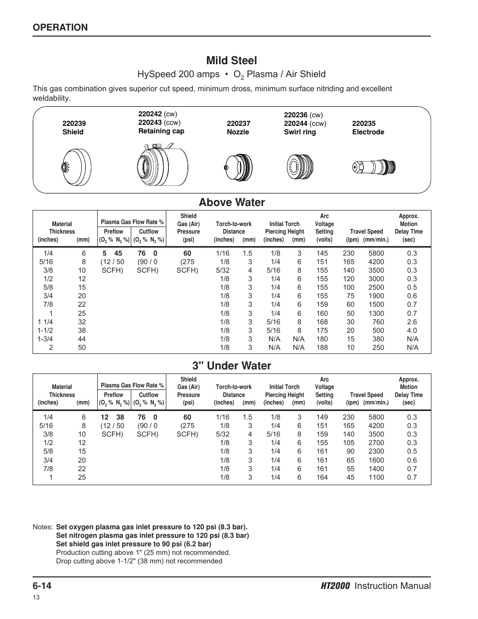 Mild steel, Above water, 3" under water | Hyspeed 200 amps • o, Plasma / air shield | Hypertherm HT2000-200 Volt User Manual | Page 109 / 289