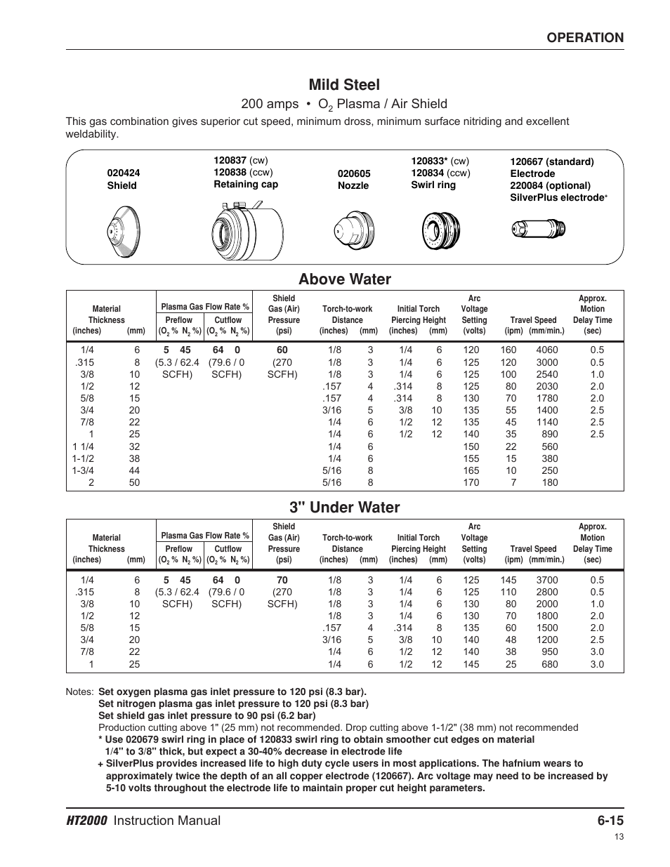 Mild steel, Above water, 3" under water | 200 amps • o, Plasma / air shield | Hypertherm HT2000-200 Volt User Manual | Page 110 / 289
