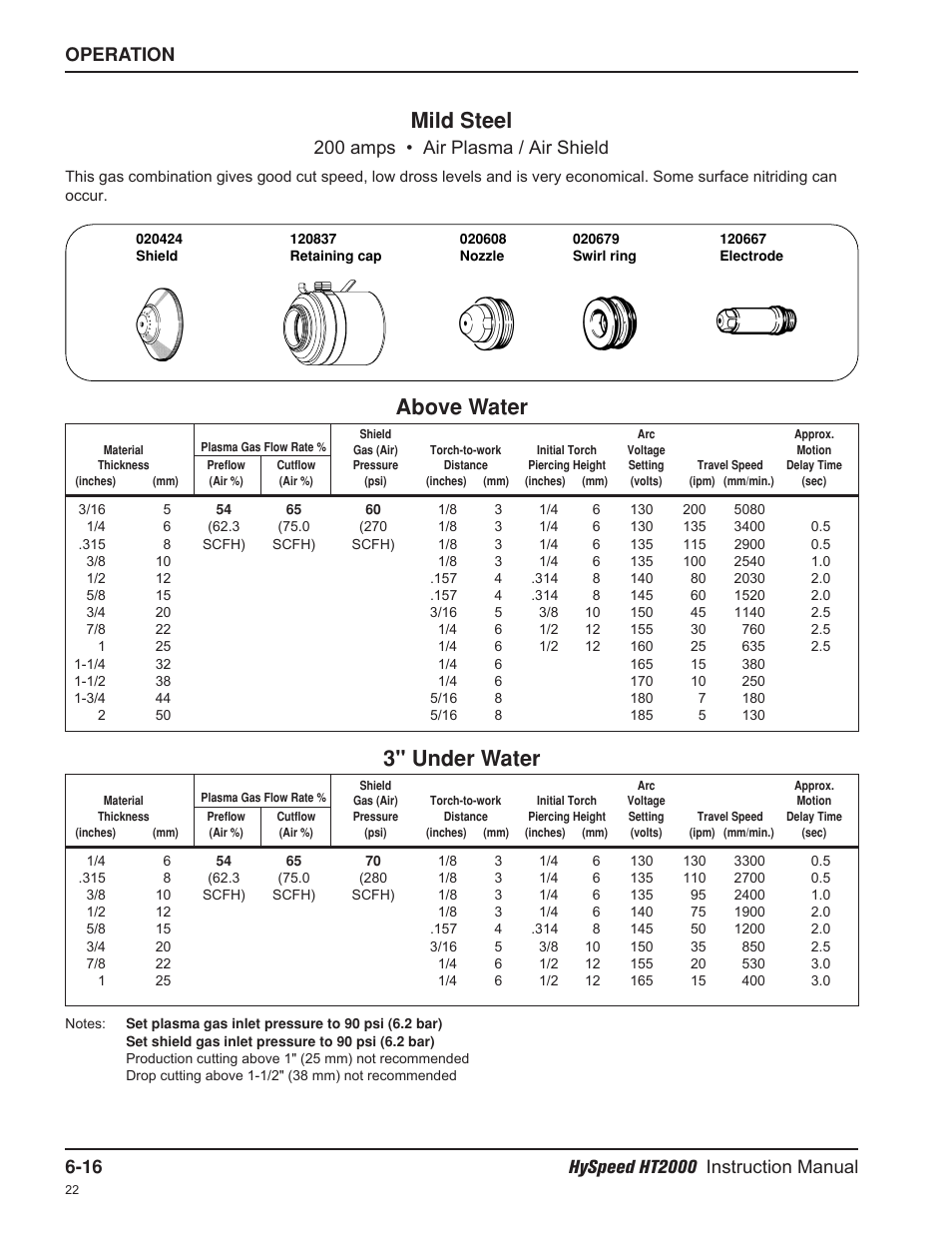 Mild steel, Above water, 3" under water | 200 amps • air plasma / air shield | Hypertherm HT2000-200 Volt User Manual | Page 111 / 289