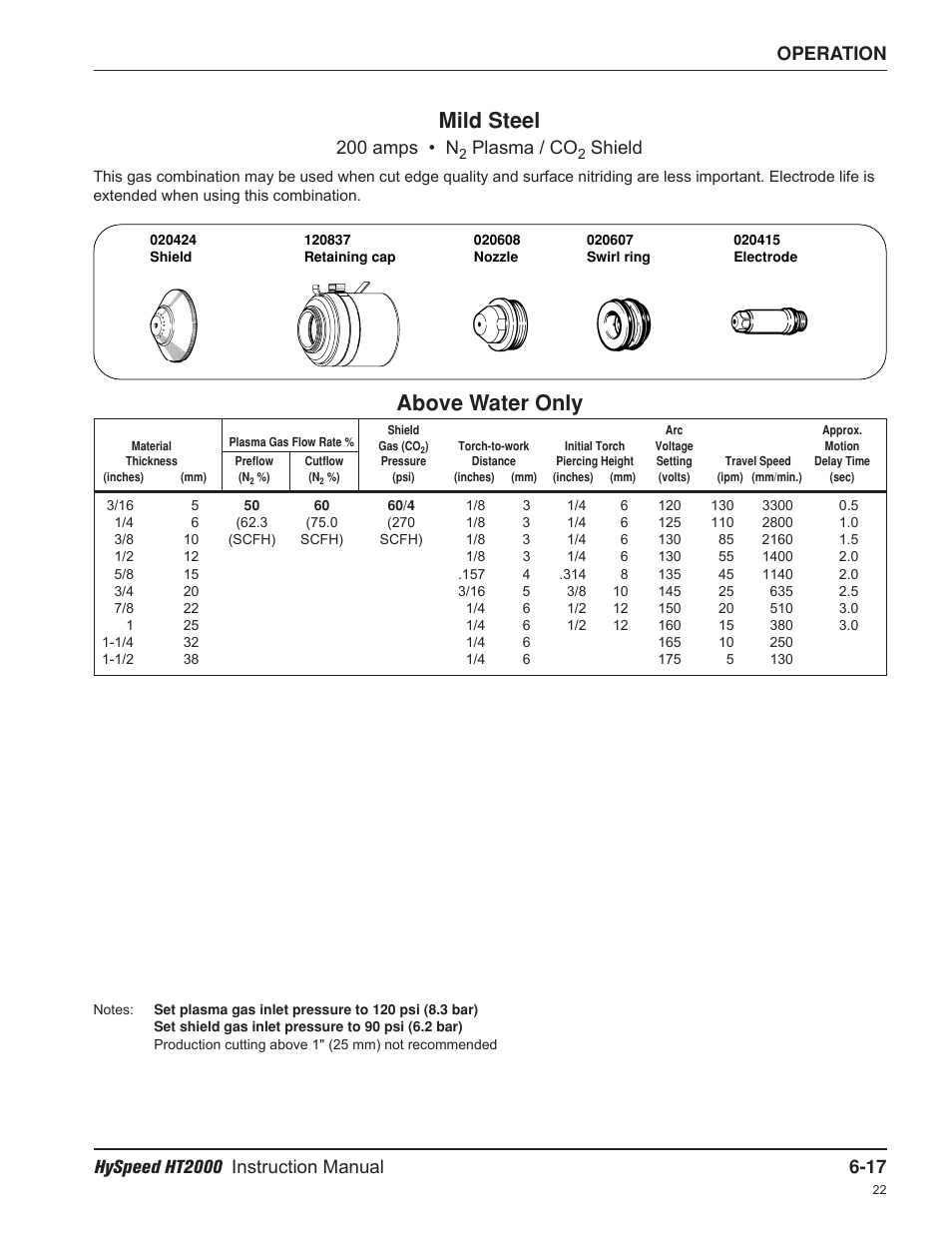 Mild steel, Above water only, 200 amps • n | Plasma / co, Shield | Hypertherm HT2000-200 Volt User Manual | Page 112 / 289