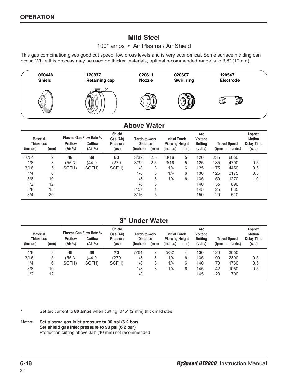 Mild steel, Above water, 3" under water | 100* amps • air plasma / air shield | Hypertherm HT2000-200 Volt User Manual | Page 113 / 289