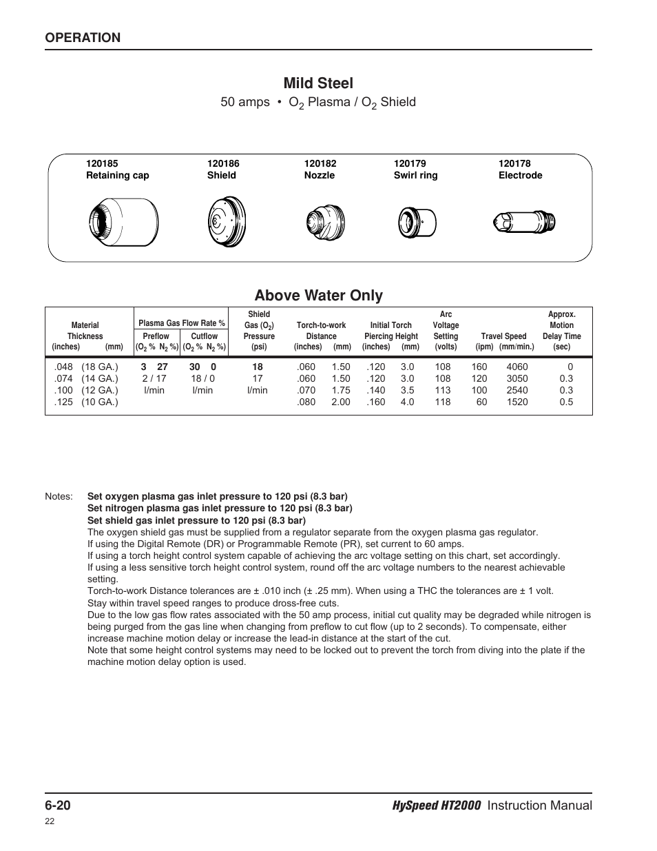 Mild steel, Above water only, 50 amps • o | Plasma / o, Shield | Hypertherm HT2000-200 Volt User Manual | Page 115 / 289