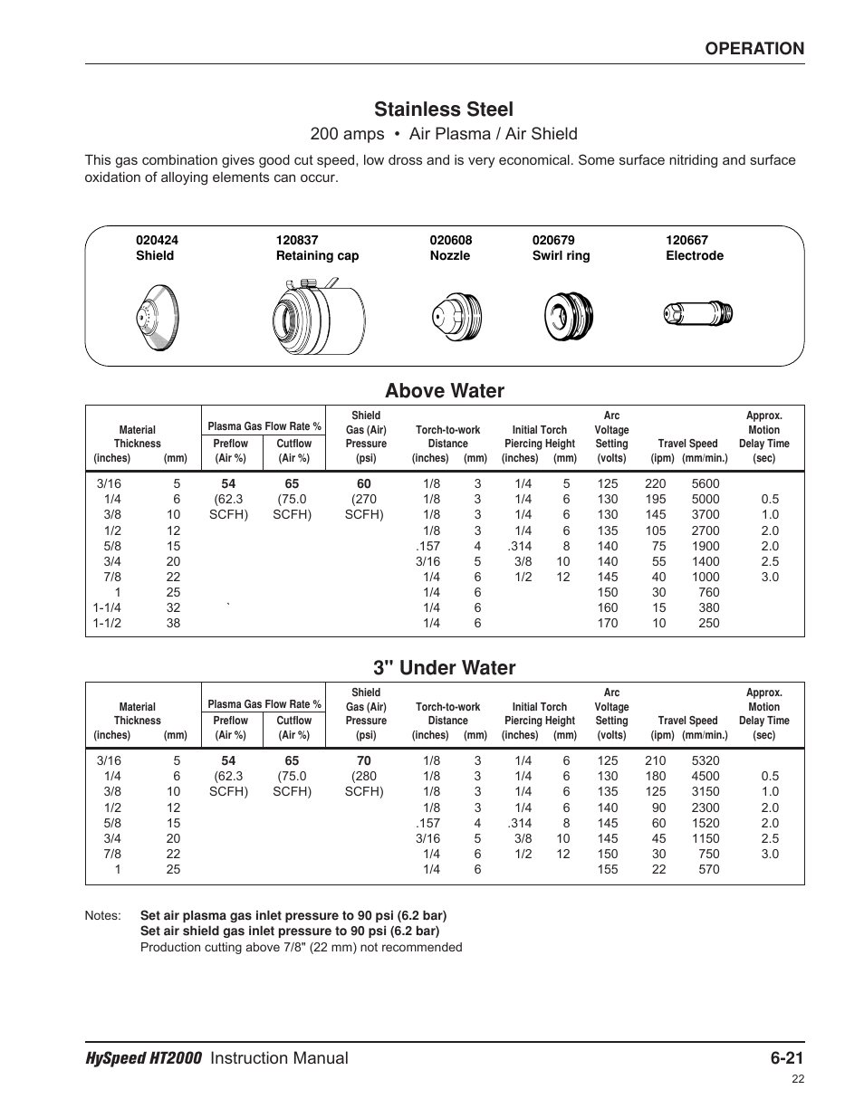 Stainless steel, Above water, 3" under water | 200 amps • air plasma / air shield | Hypertherm HT2000-200 Volt User Manual | Page 116 / 289