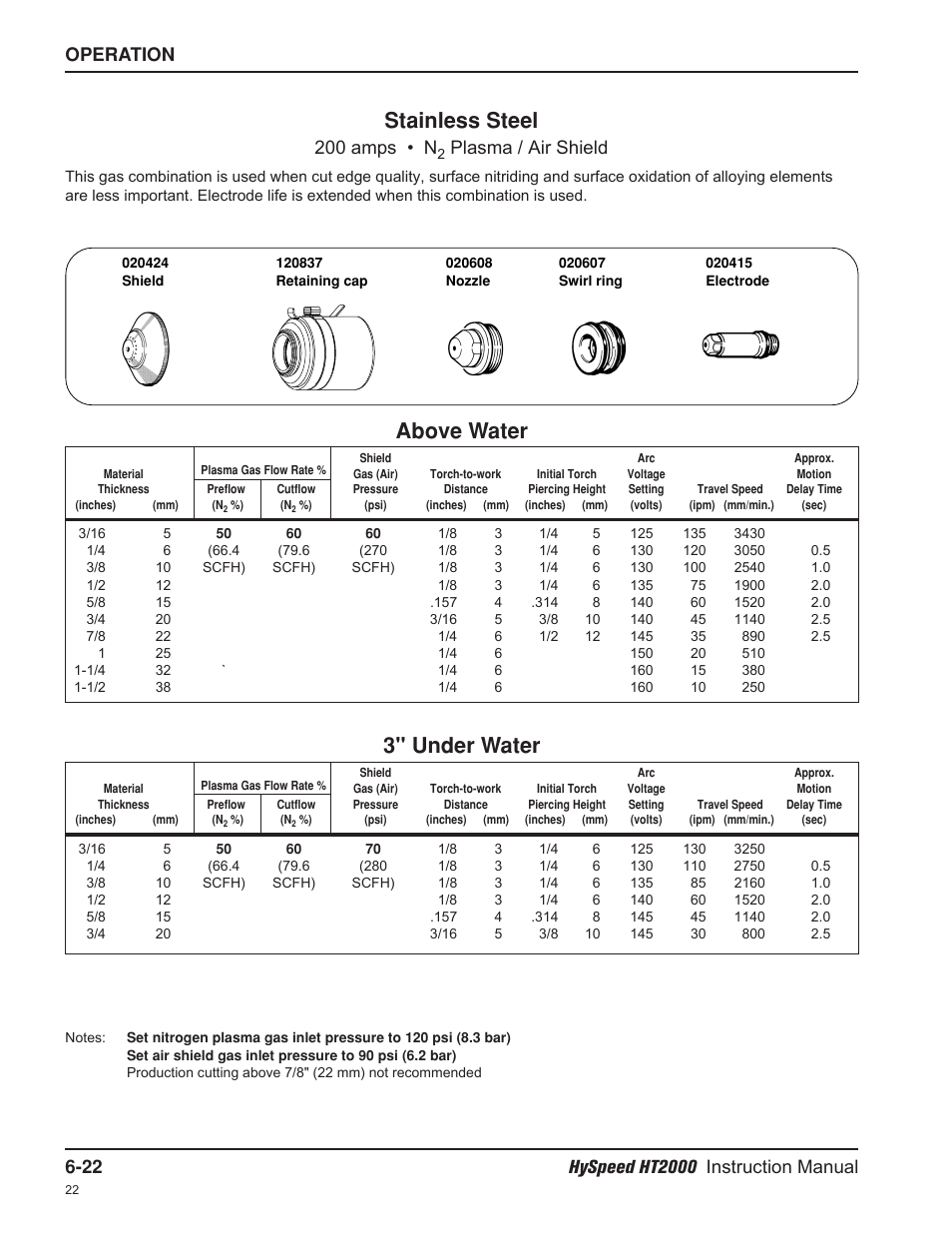 Stainless steel, Above water, 3" under water | 200 amps • n, Plasma / air shield | Hypertherm HT2000-200 Volt User Manual | Page 117 / 289