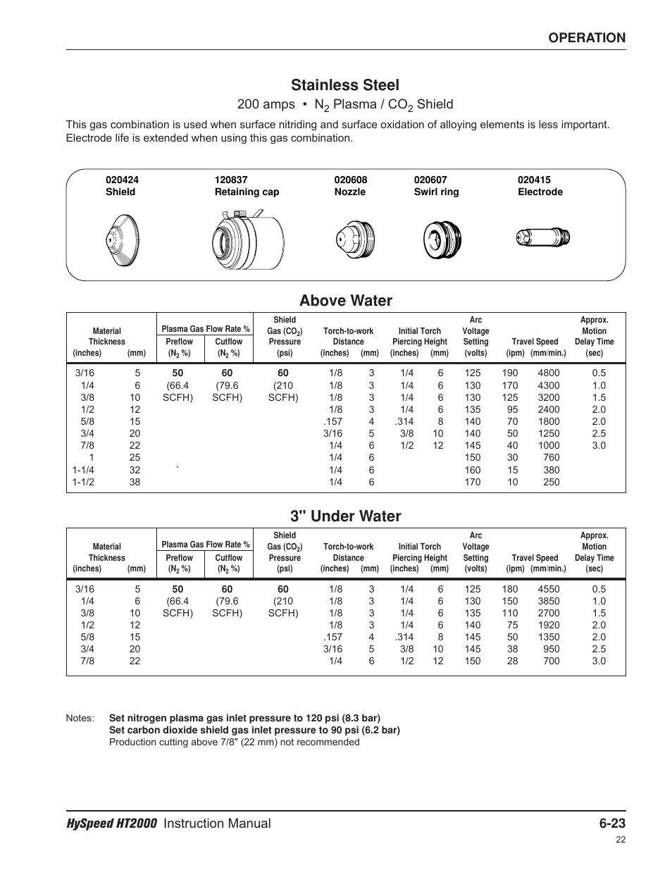 Stainless steel, Above water, 3" under water | 200 amps • n, Plasma / co, Shield | Hypertherm HT2000-200 Volt User Manual | Page 118 / 289