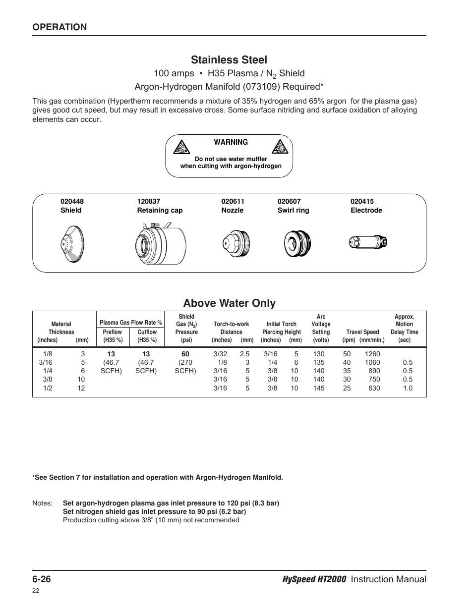 Stainless steel, Above water only | Hypertherm HT2000-200 Volt User Manual | Page 121 / 289