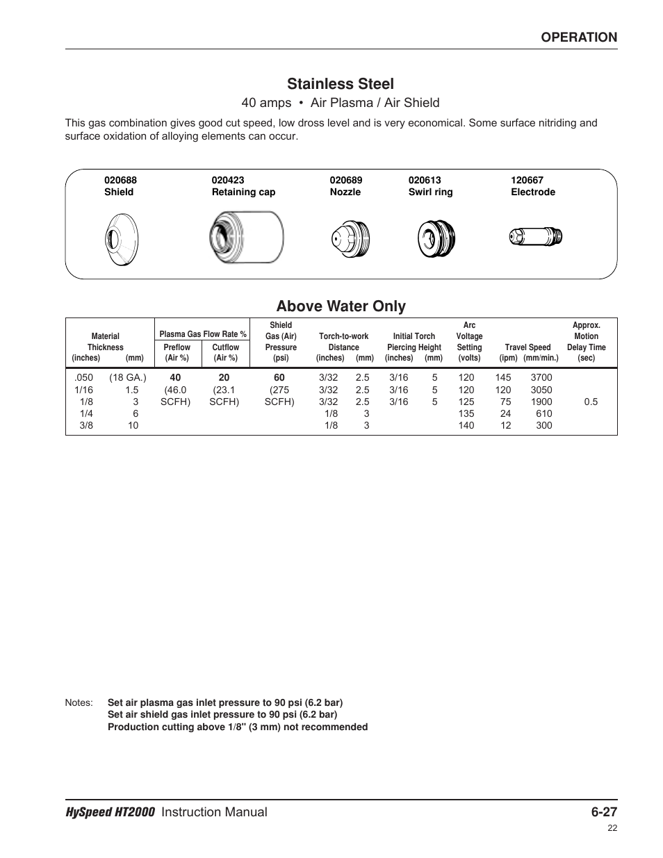 Stainless steel, Above water only, 40 amps • air plasma / air shield | Hypertherm HT2000-200 Volt User Manual | Page 122 / 289