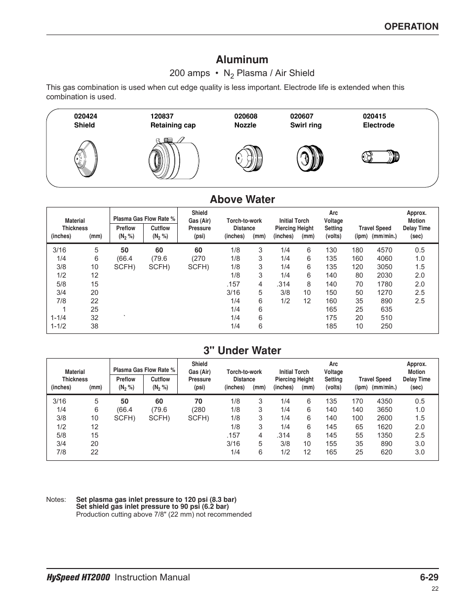 Aluminum, Above water, 3" under water | 200 amps • n, Plasma / air shield | Hypertherm HT2000-200 Volt User Manual | Page 124 / 289