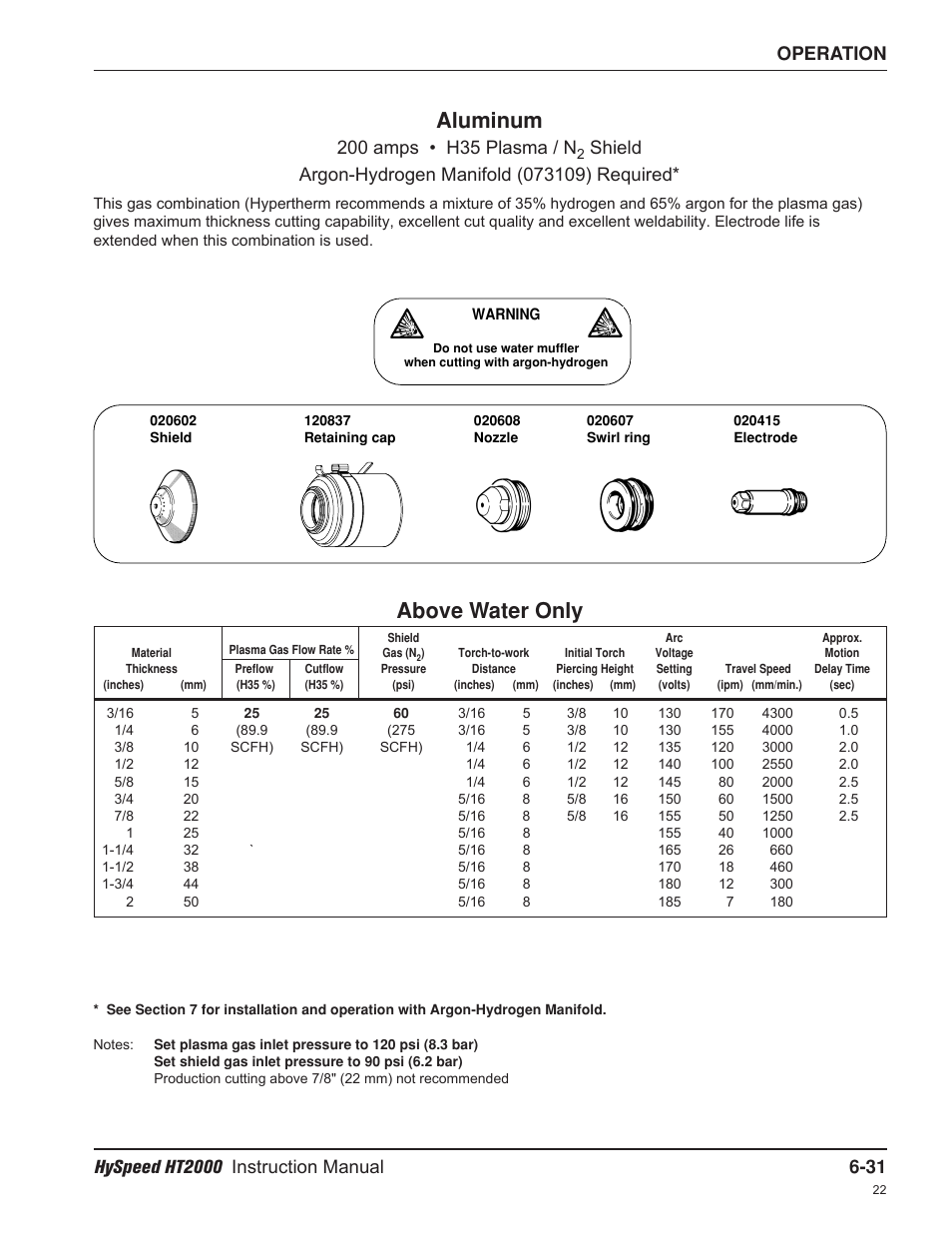 Aluminum, Above water only | Hypertherm HT2000-200 Volt User Manual | Page 126 / 289