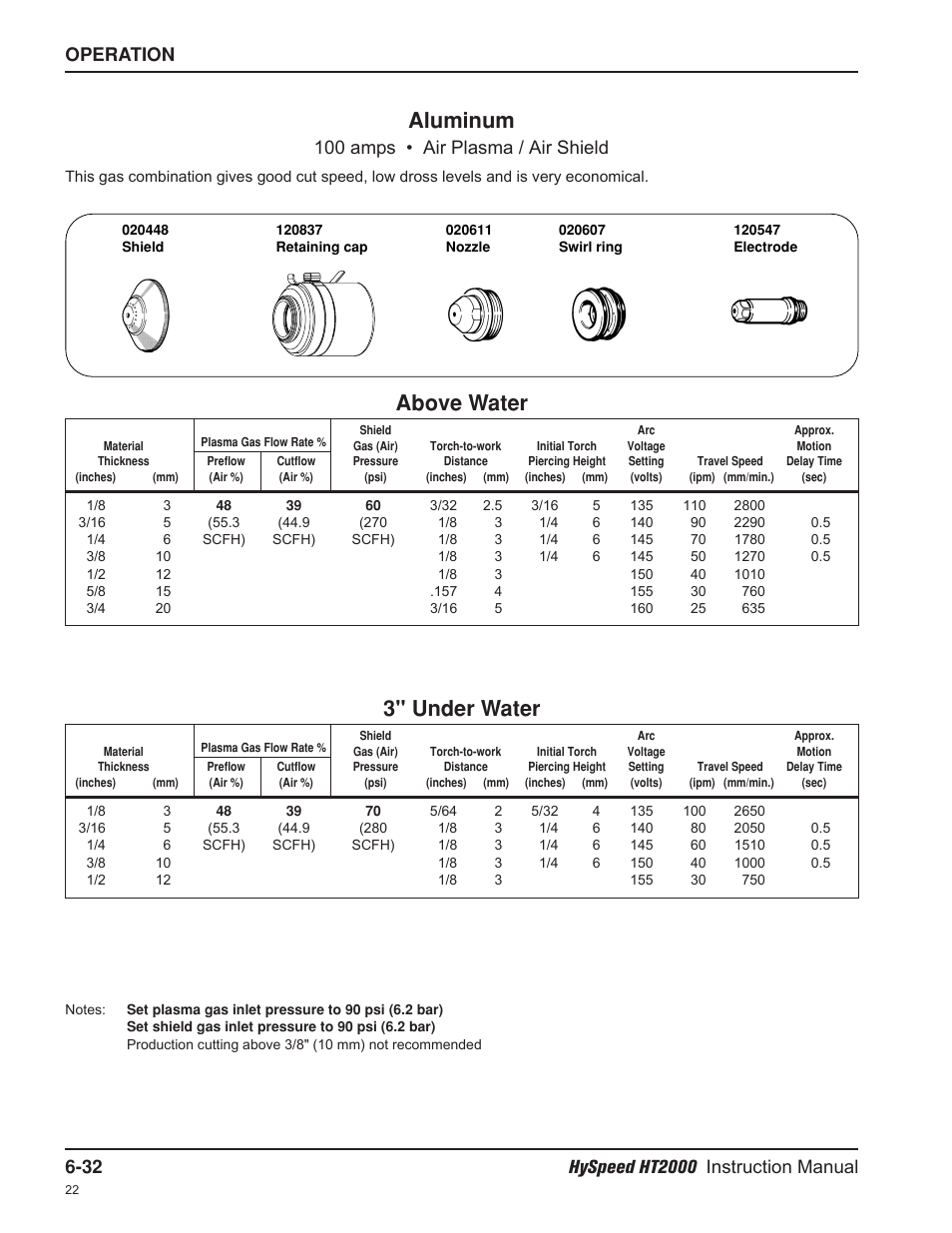 Aluminum, Above water, 3" under water | 100 amps • air plasma / air shield | Hypertherm HT2000-200 Volt User Manual | Page 127 / 289