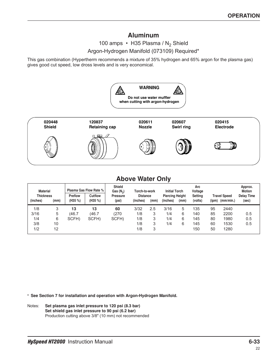 Aluminum, Above water only | Hypertherm HT2000-200 Volt User Manual | Page 128 / 289