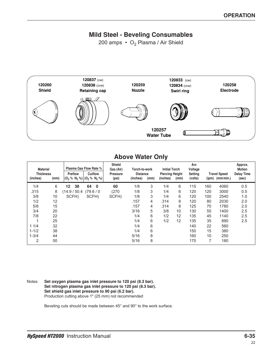 Mild steel - beveling consumables, Above water only, 200 amps • o | Plasma / air shield | Hypertherm HT2000-200 Volt User Manual | Page 130 / 289
