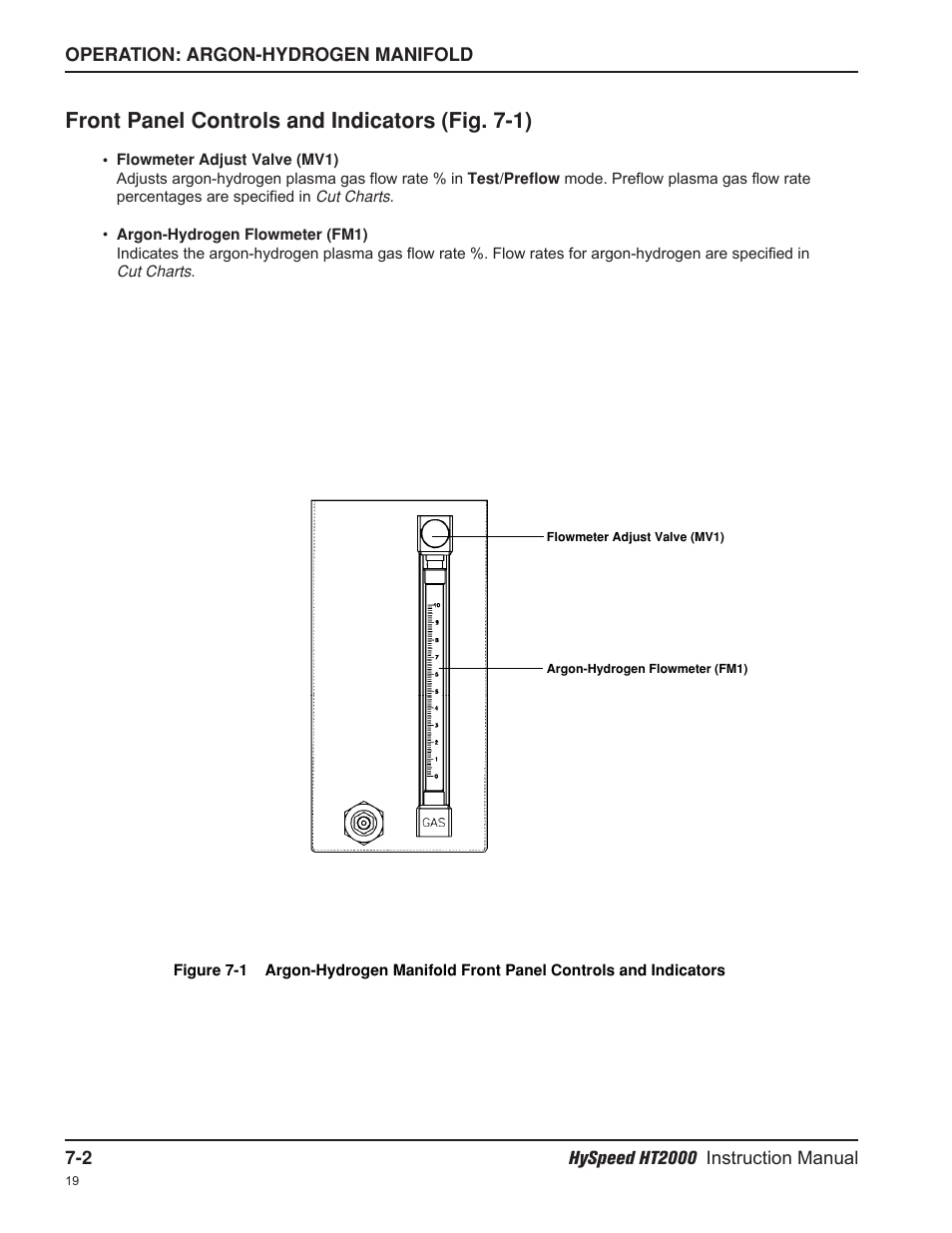 Front panel controls and indicators (fig. 7-1) | Hypertherm HT2000-200 Volt User Manual | Page 139 / 289