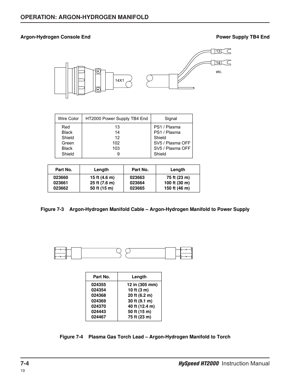 Hypertherm HT2000-200 Volt User Manual | Page 141 / 289