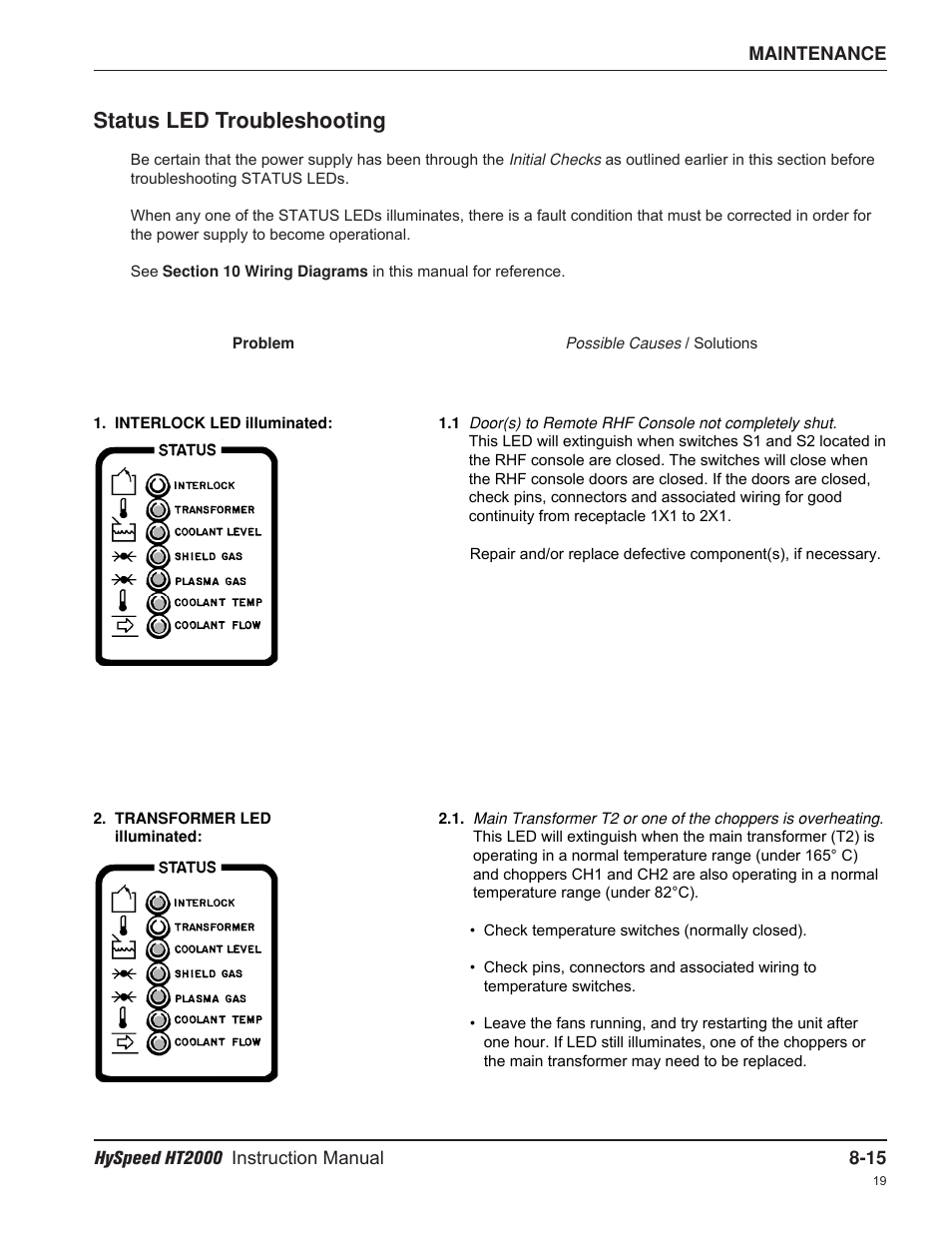 Status led troubleshooting | Hypertherm HT2000-200 Volt User Manual | Page 160 / 289