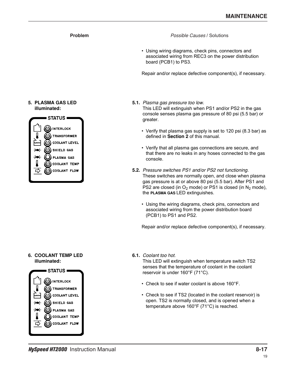 Hypertherm HT2000-200 Volt User Manual | Page 162 / 289