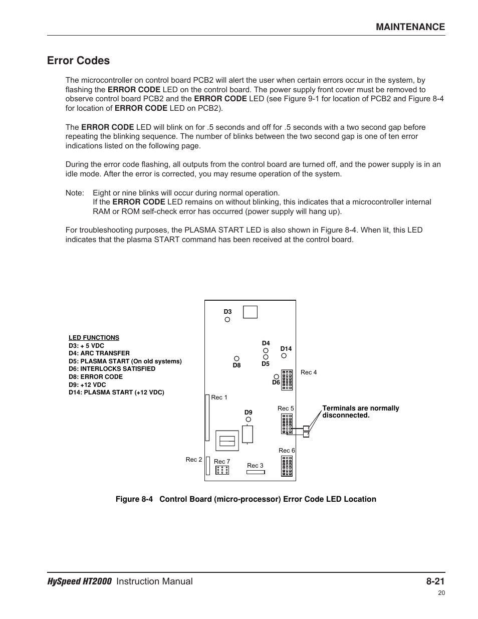 Error codes | Hypertherm HT2000-200 Volt User Manual | Page 166 / 289