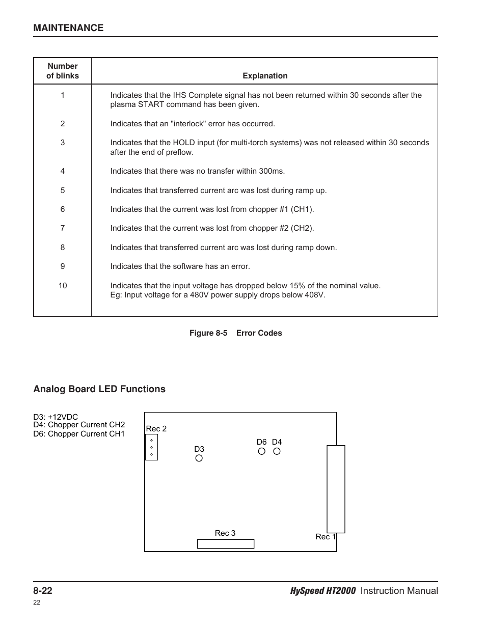 Hypertherm HT2000-200 Volt User Manual | Page 167 / 289