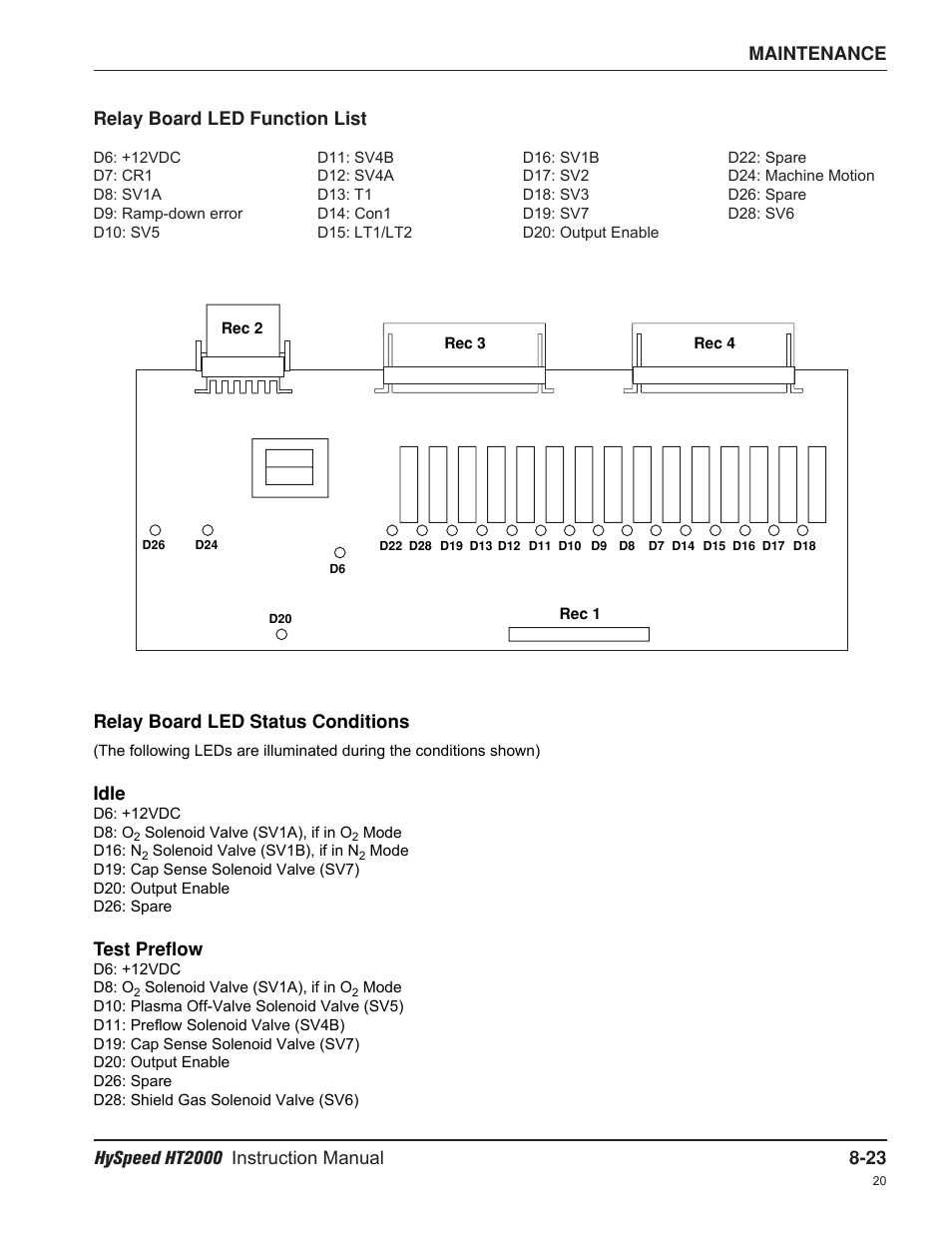 Hypertherm HT2000-200 Volt User Manual | Page 168 / 289