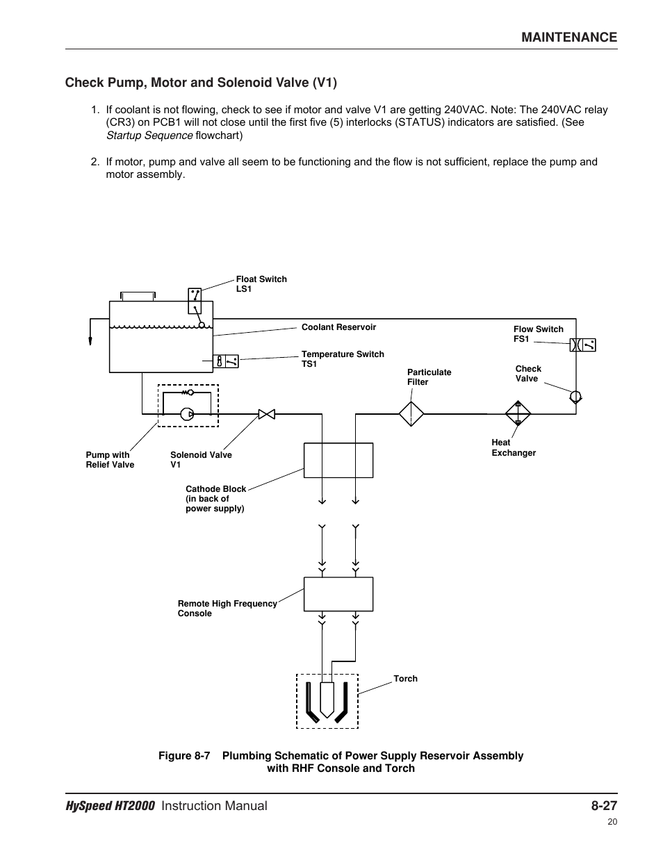Check pump, motor and solenoid valve (v1) | Hypertherm HT2000-200 Volt User Manual | Page 172 / 289