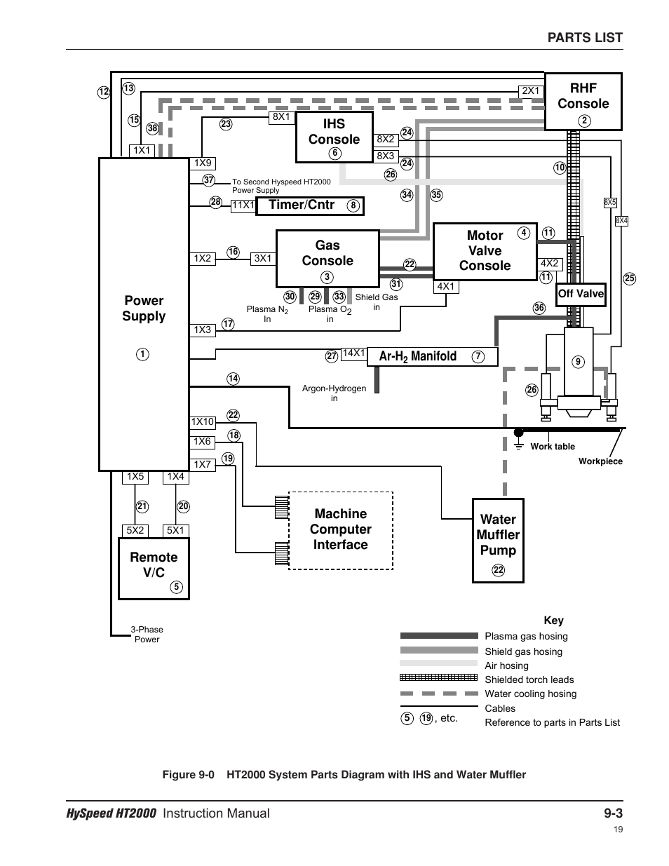 Hypertherm HT2000-200 Volt User Manual | Page 178 / 289