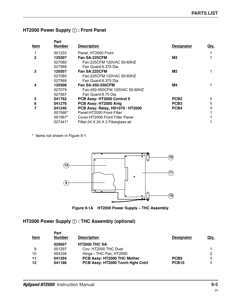 Hypertherm HT2000-200 Volt User Manual | Page 180 / 289