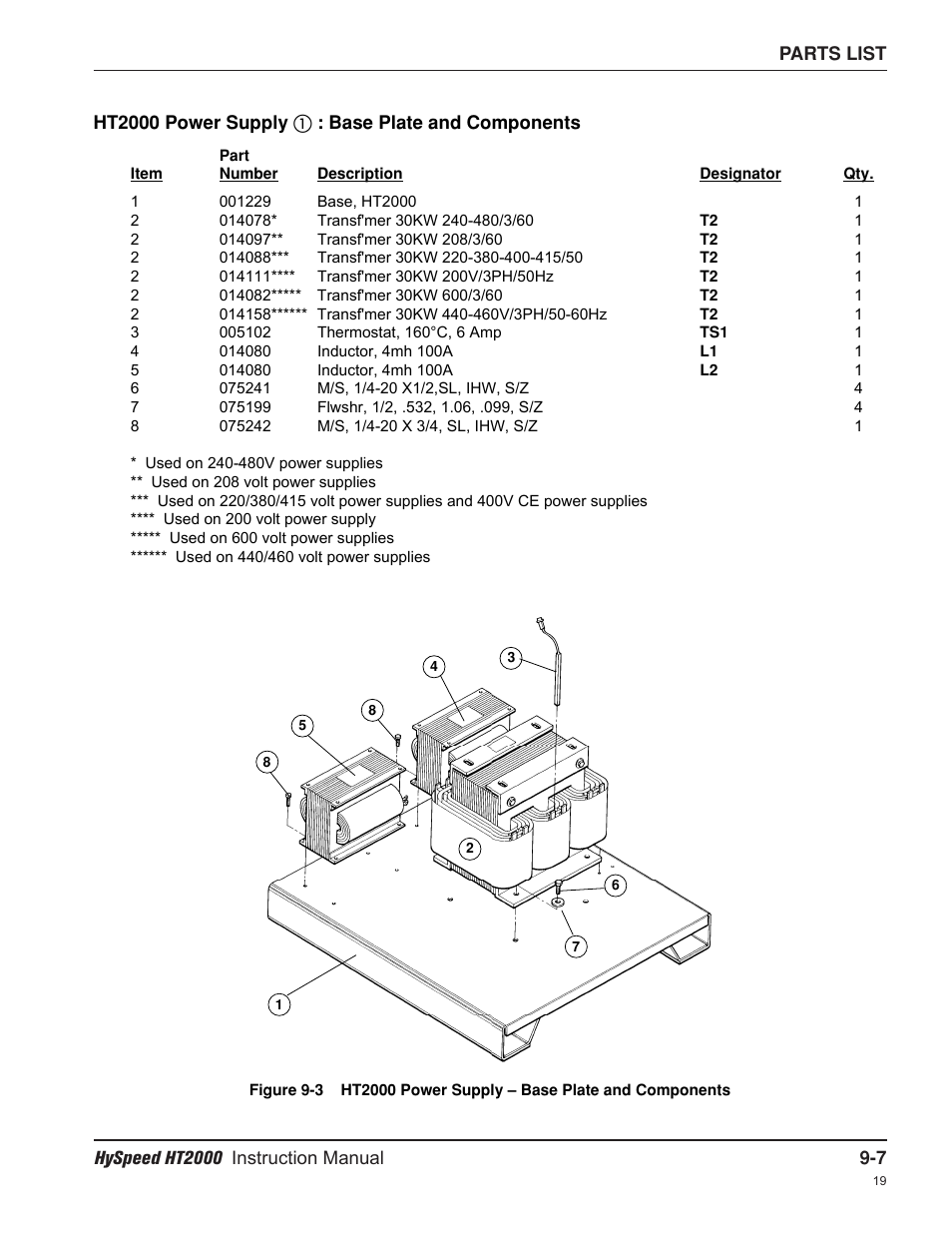 Hypertherm HT2000-200 Volt User Manual | Page 182 / 289