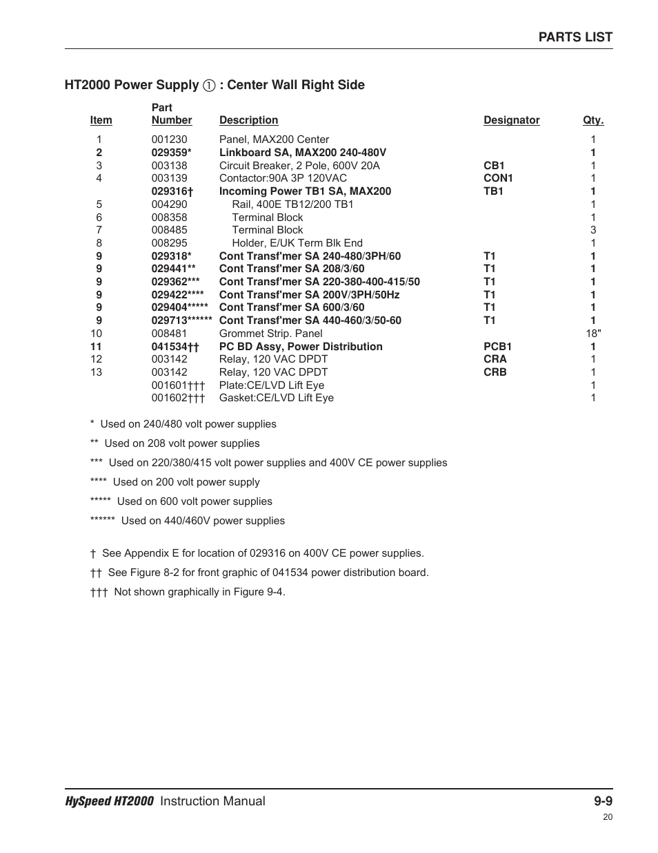 Hypertherm HT2000-200 Volt User Manual | Page 184 / 289