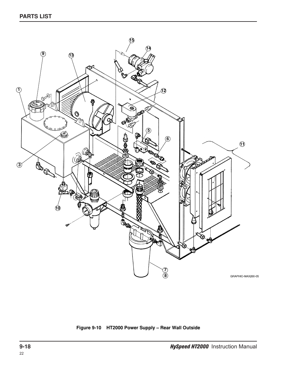 Hypertherm HT2000-200 Volt User Manual | Page 193 / 289