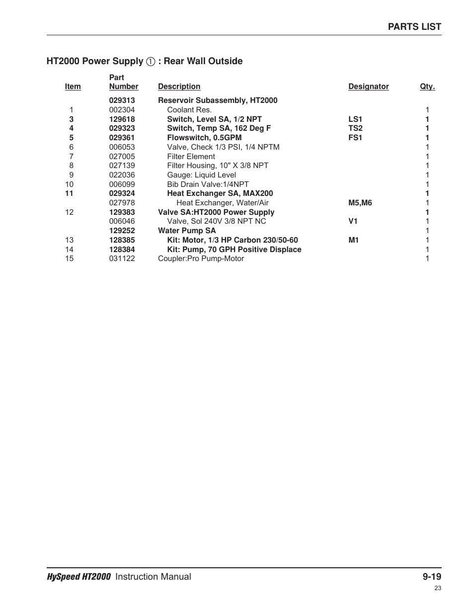 Hypertherm HT2000-200 Volt User Manual | Page 194 / 289