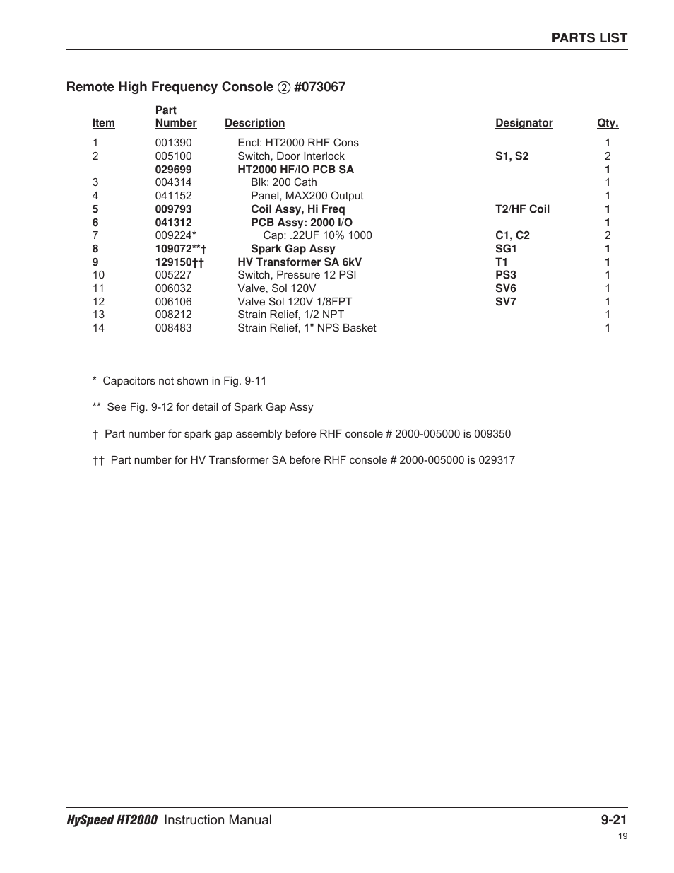 Hypertherm HT2000-200 Volt User Manual | Page 196 / 289
