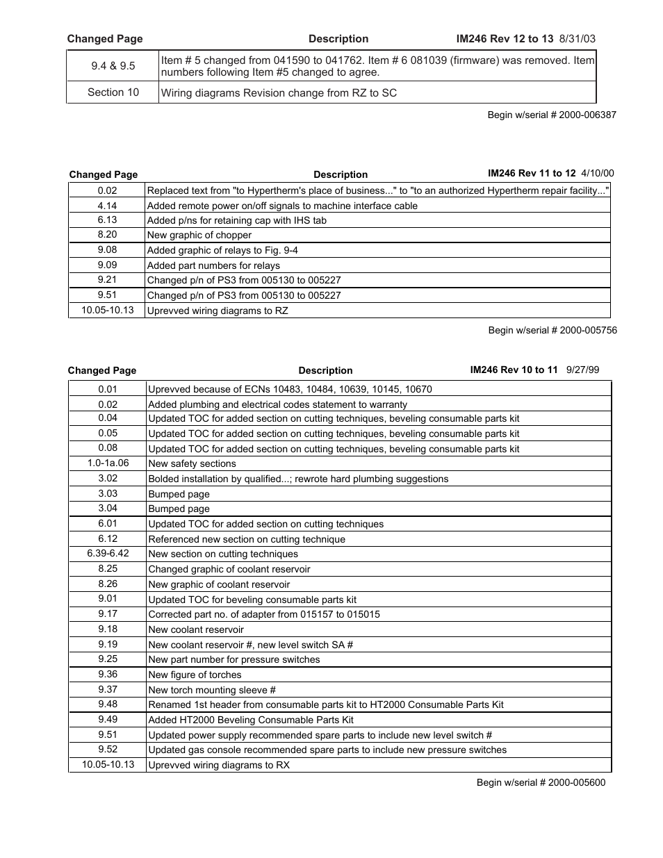 Hypertherm HT2000-200 Volt User Manual | Page 2 / 289
