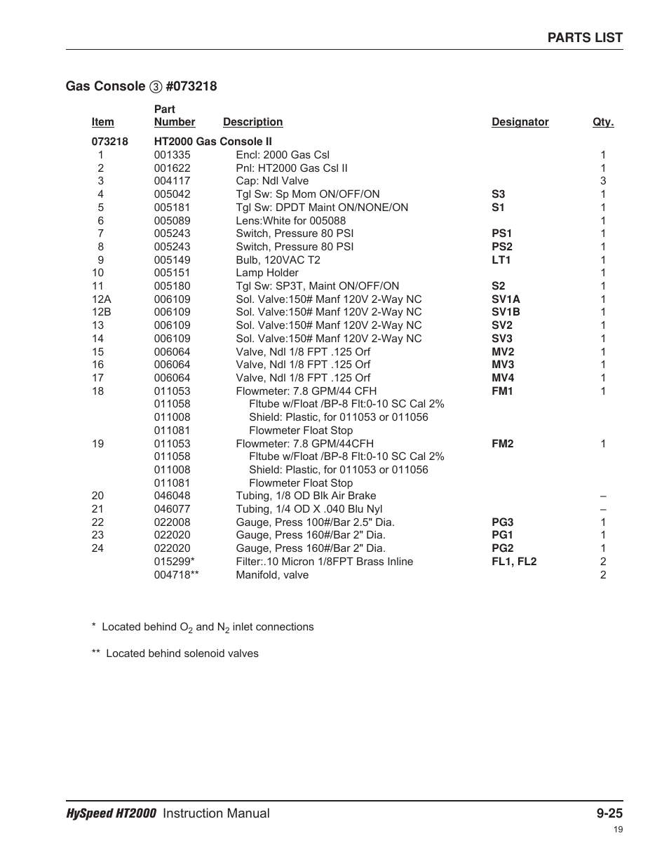 Hypertherm HT2000-200 Volt User Manual | Page 200 / 289