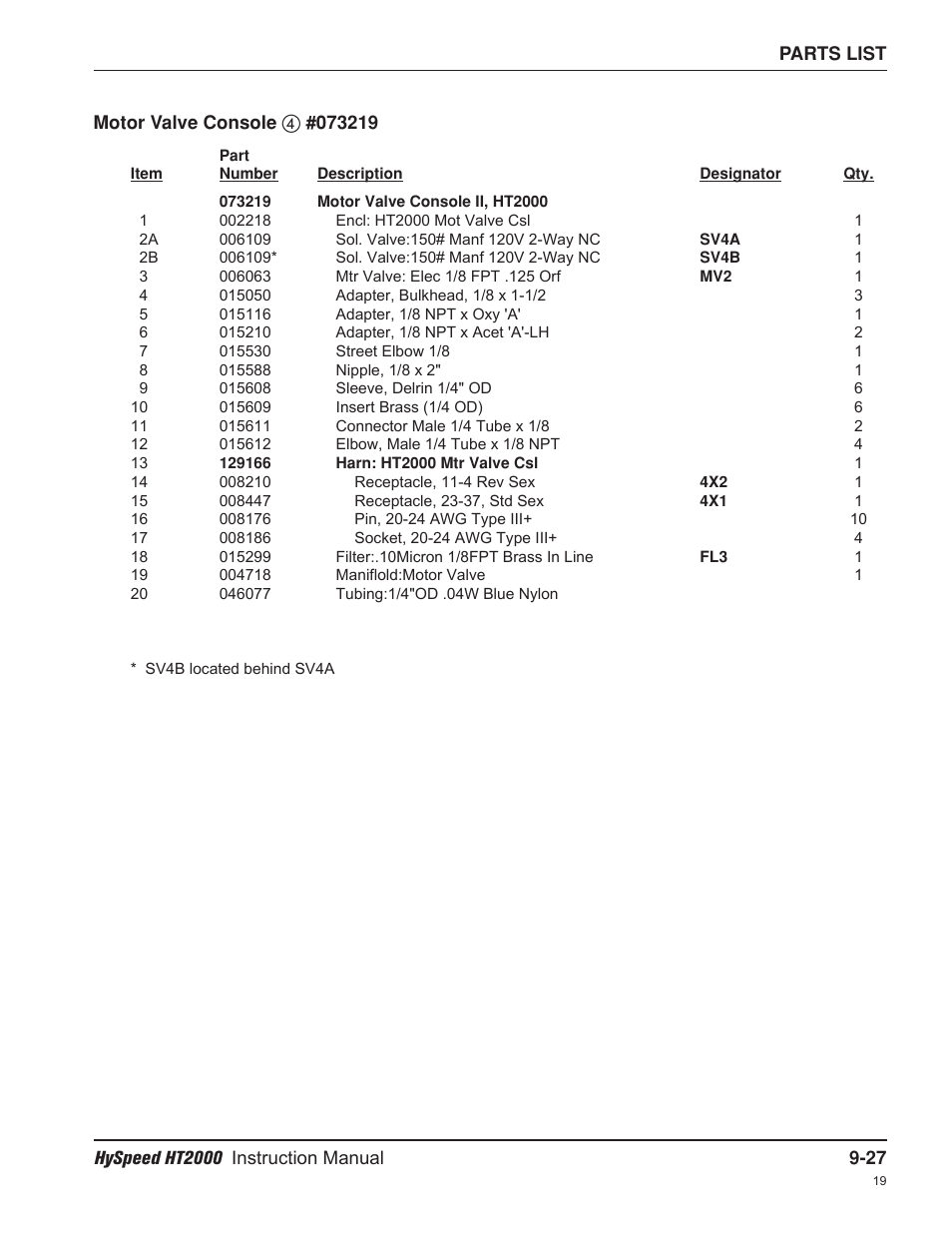 Hypertherm HT2000-200 Volt User Manual | Page 202 / 289