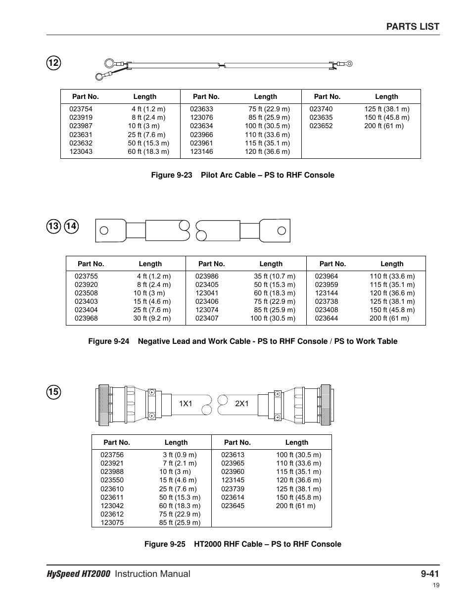 Hypertherm HT2000-200 Volt User Manual | Page 216 / 289