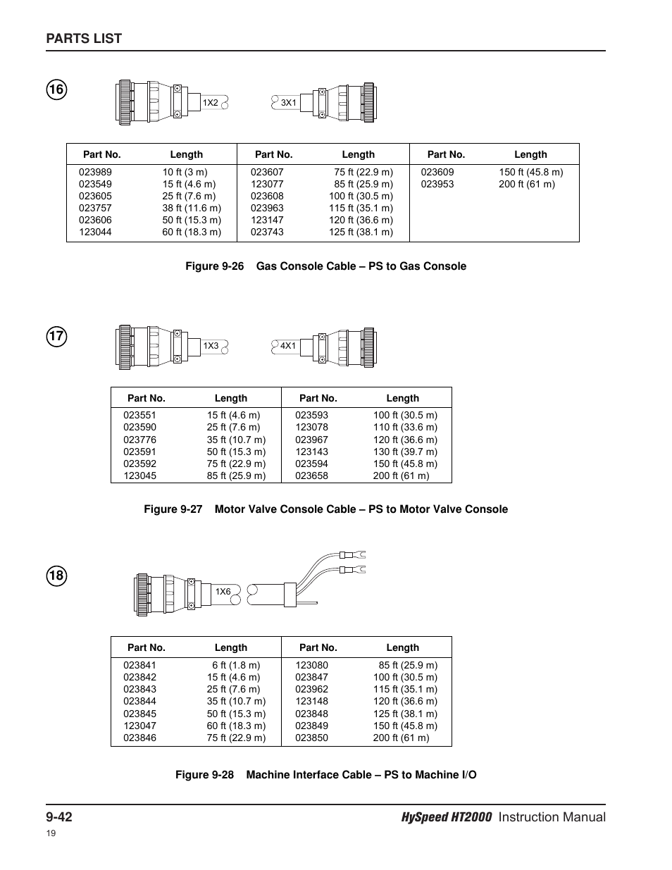 Hypertherm HT2000-200 Volt User Manual | Page 217 / 289