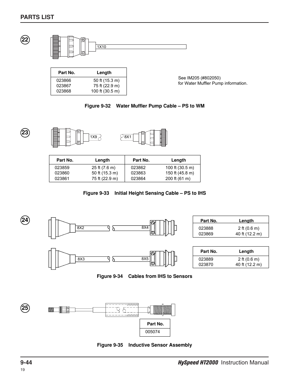 Hypertherm HT2000-200 Volt User Manual | Page 219 / 289