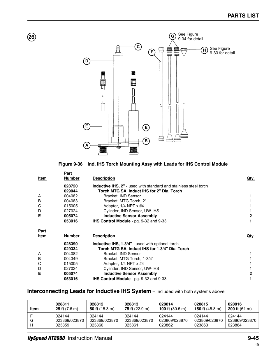 Interconnecting leads for inductive ihs system | Hypertherm HT2000-200 Volt User Manual | Page 220 / 289