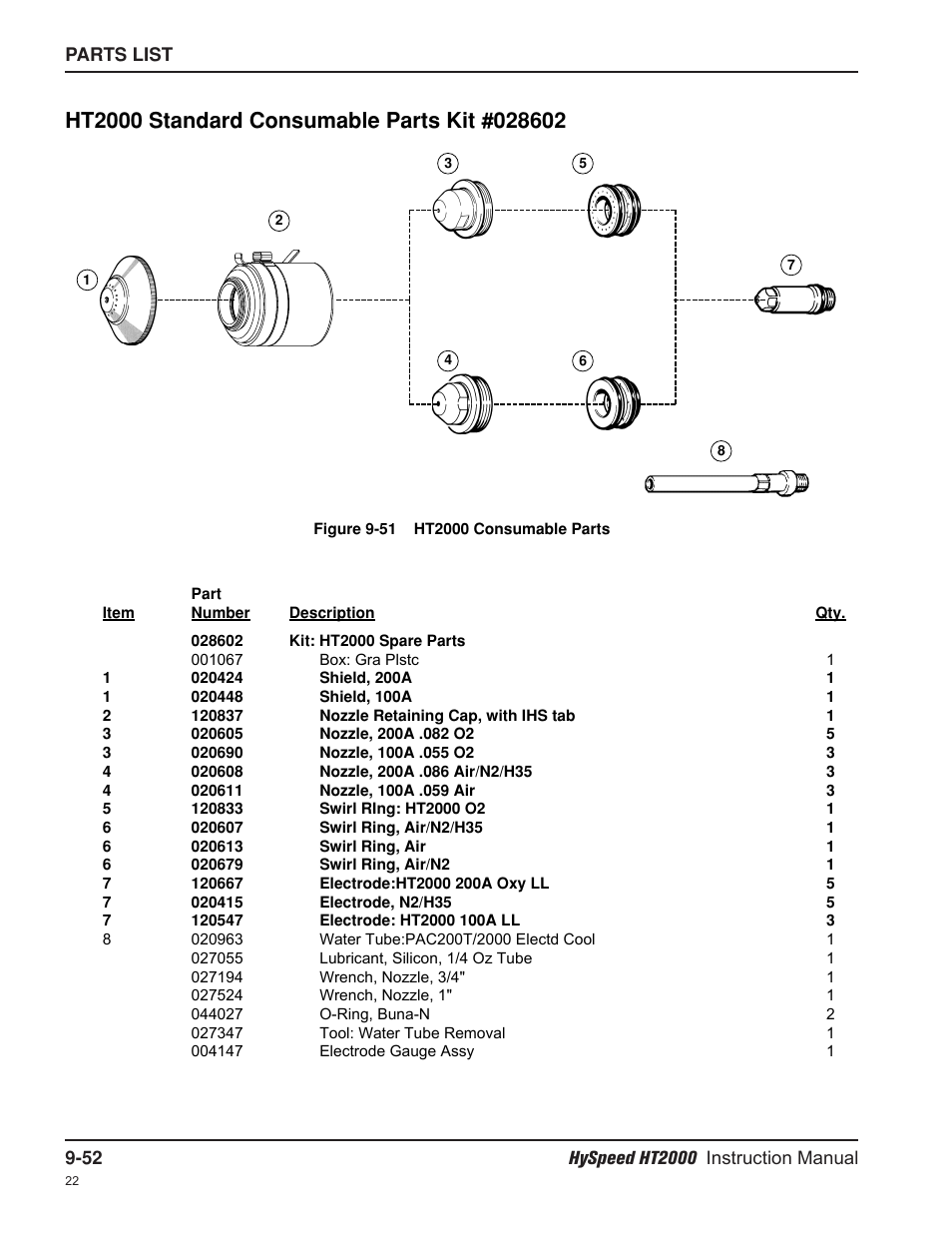 Hypertherm HT2000-200 Volt User Manual | Page 227 / 289