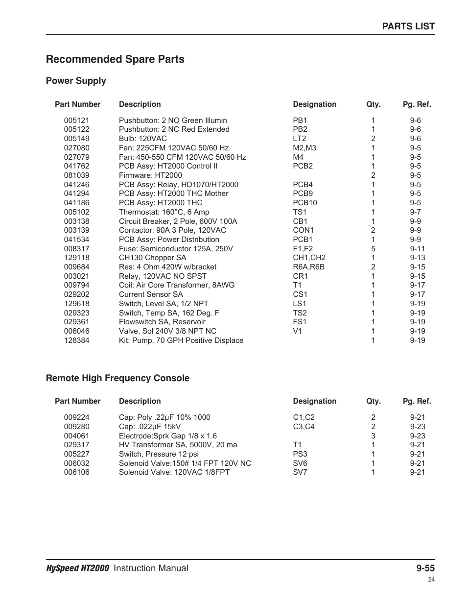 Recommended spare parts | Hypertherm HT2000-200 Volt User Manual | Page 230 / 289