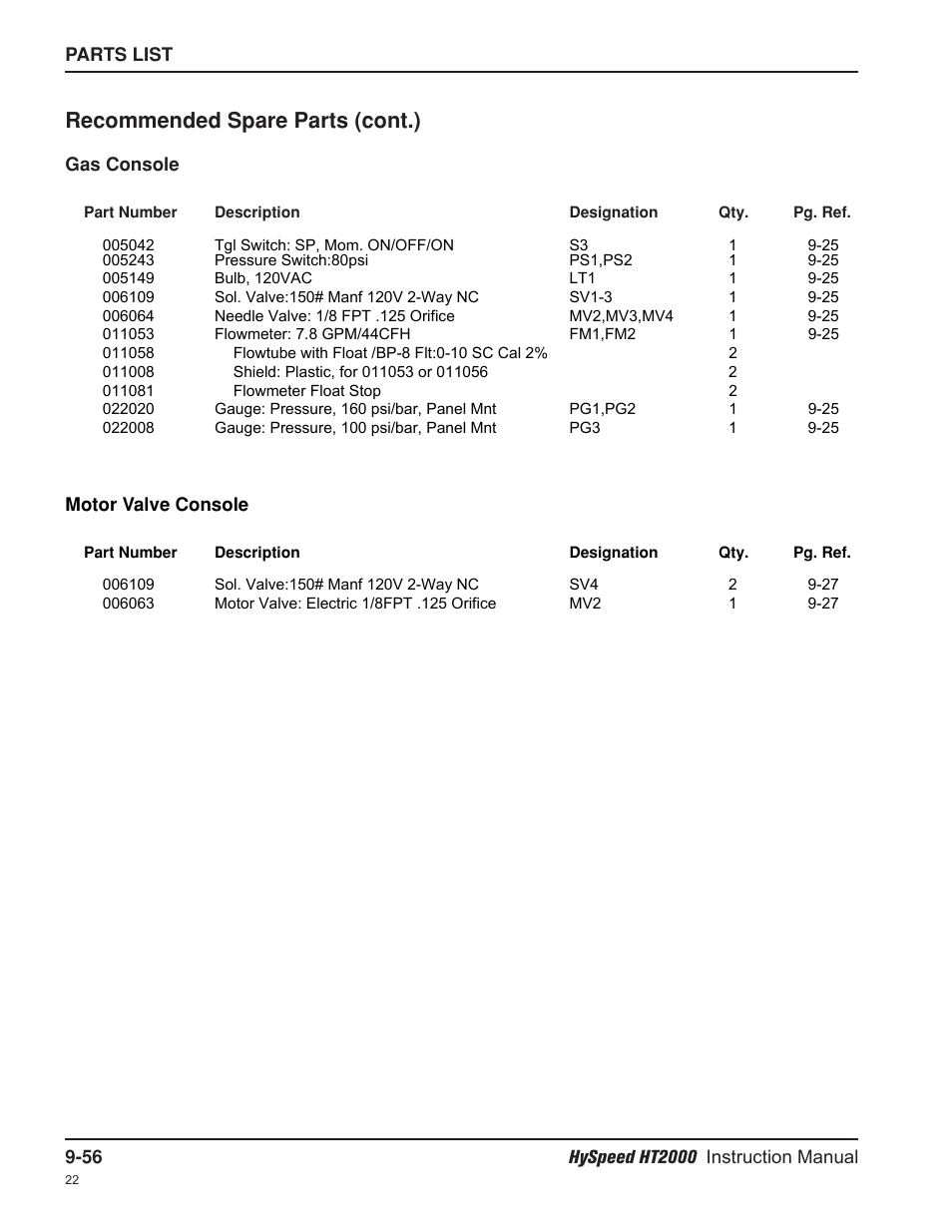 Recommended spare parts (cont.) | Hypertherm HT2000-200 Volt User Manual | Page 231 / 289