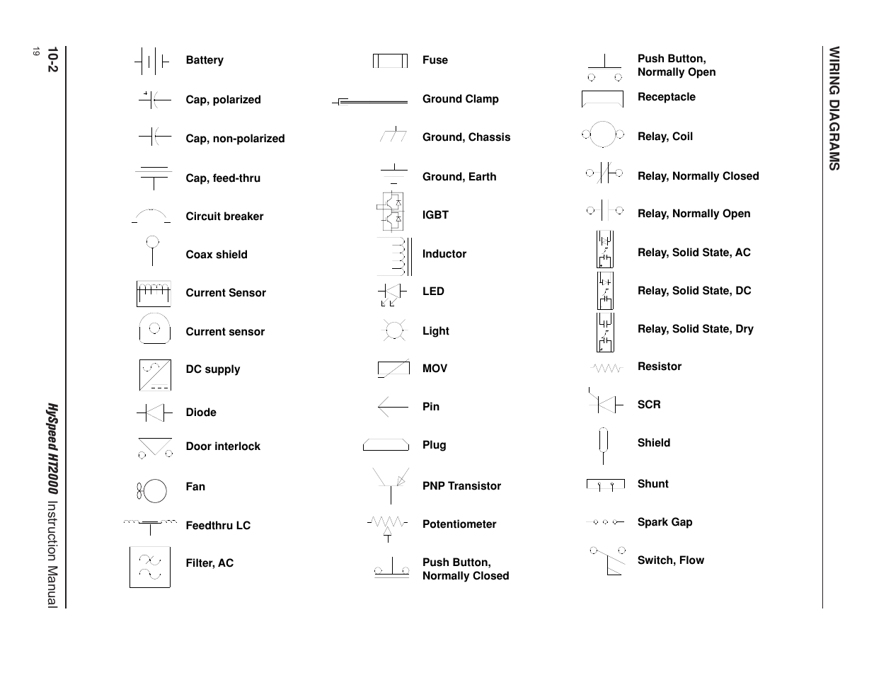 Hypertherm HT2000-200 Volt User Manual | Page 233 / 289