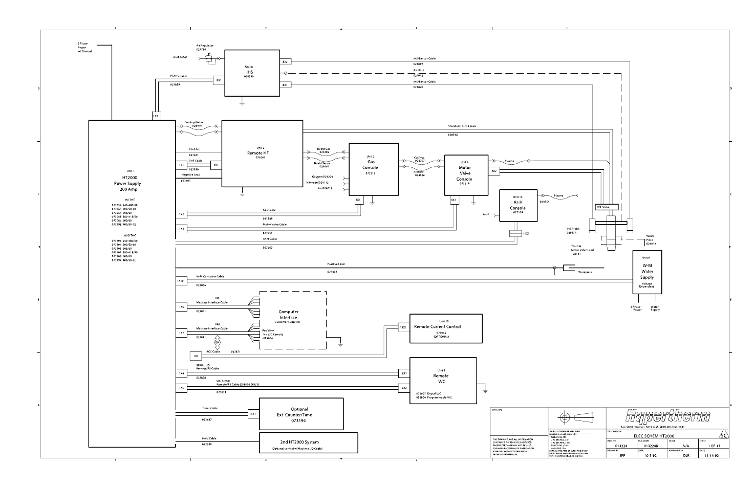 Hypertherm HT2000-200 Volt User Manual | Page 236 / 289