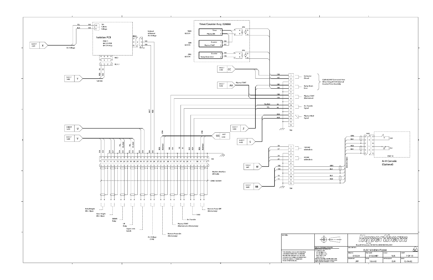 Hypertherm HT2000-200 Volt User Manual | Page 248 / 289