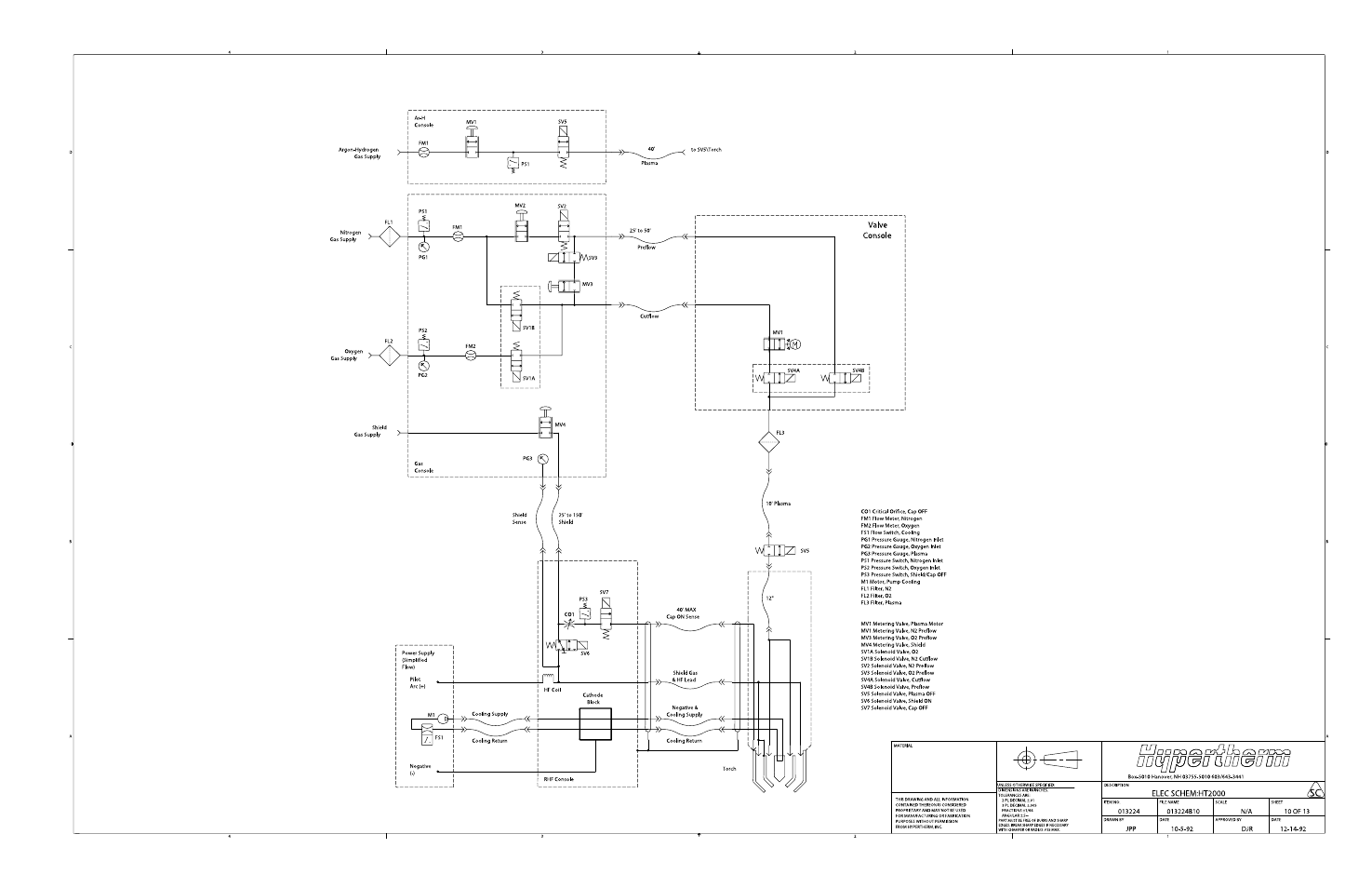 Hypertherm HT2000-200 Volt User Manual | Page 254 / 289