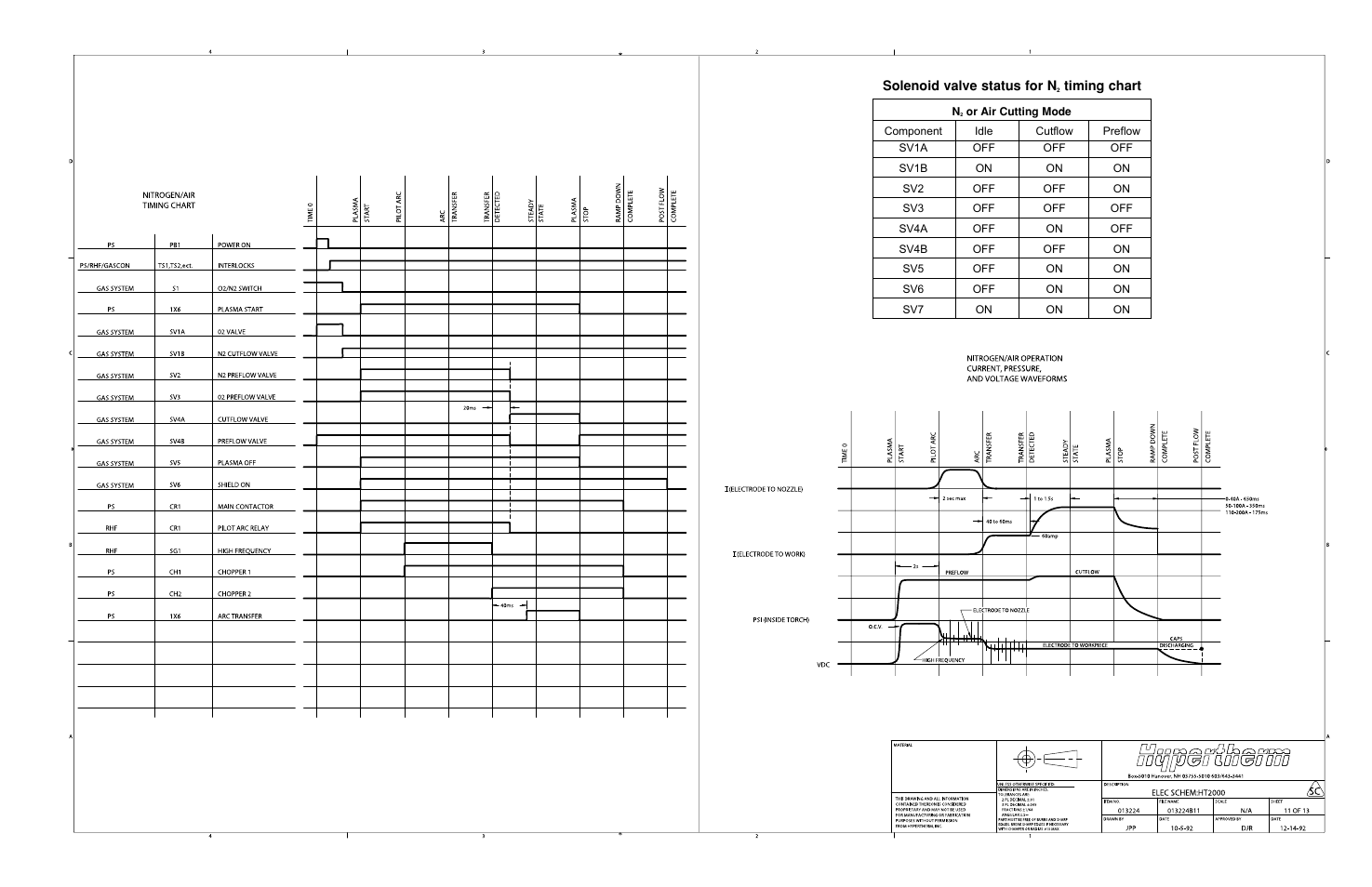 Hypertherm HT2000-200 Volt User Manual | Page 256 / 289