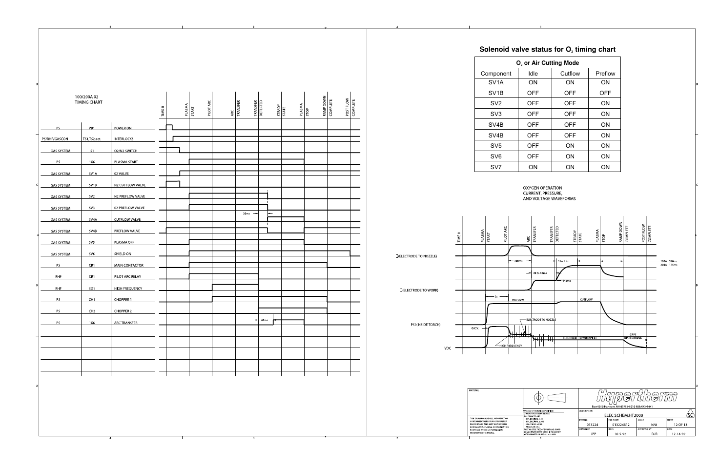 Hypertherm HT2000-200 Volt User Manual | Page 258 / 289