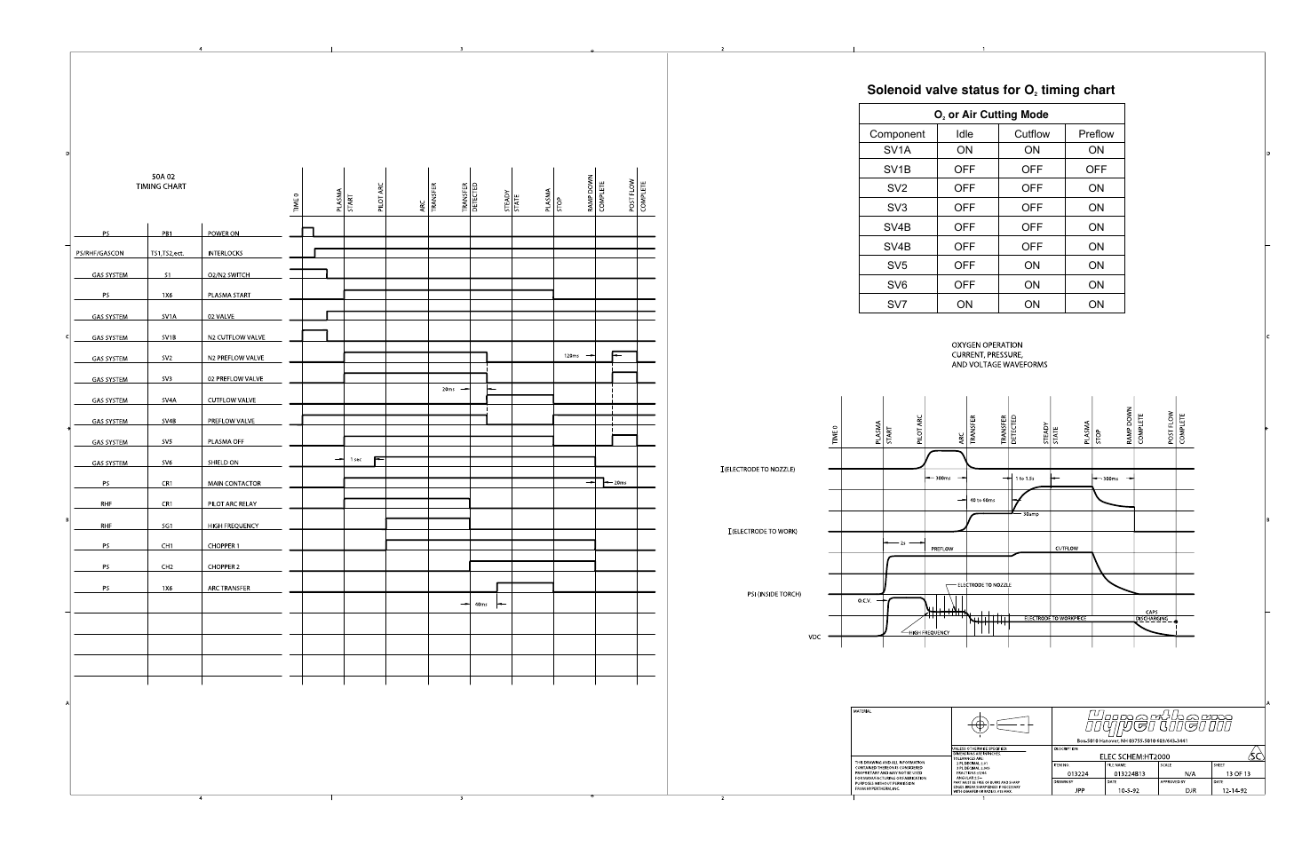 Hypertherm HT2000-200 Volt User Manual | Page 260 / 289